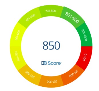 DBSCORE