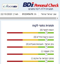 בדיקת BDI לפי תעודת זהות