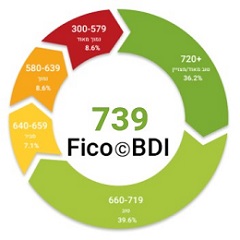 לראשונה - מהיום כל אחד יכול לדעת מה דירוג האשראי שלו